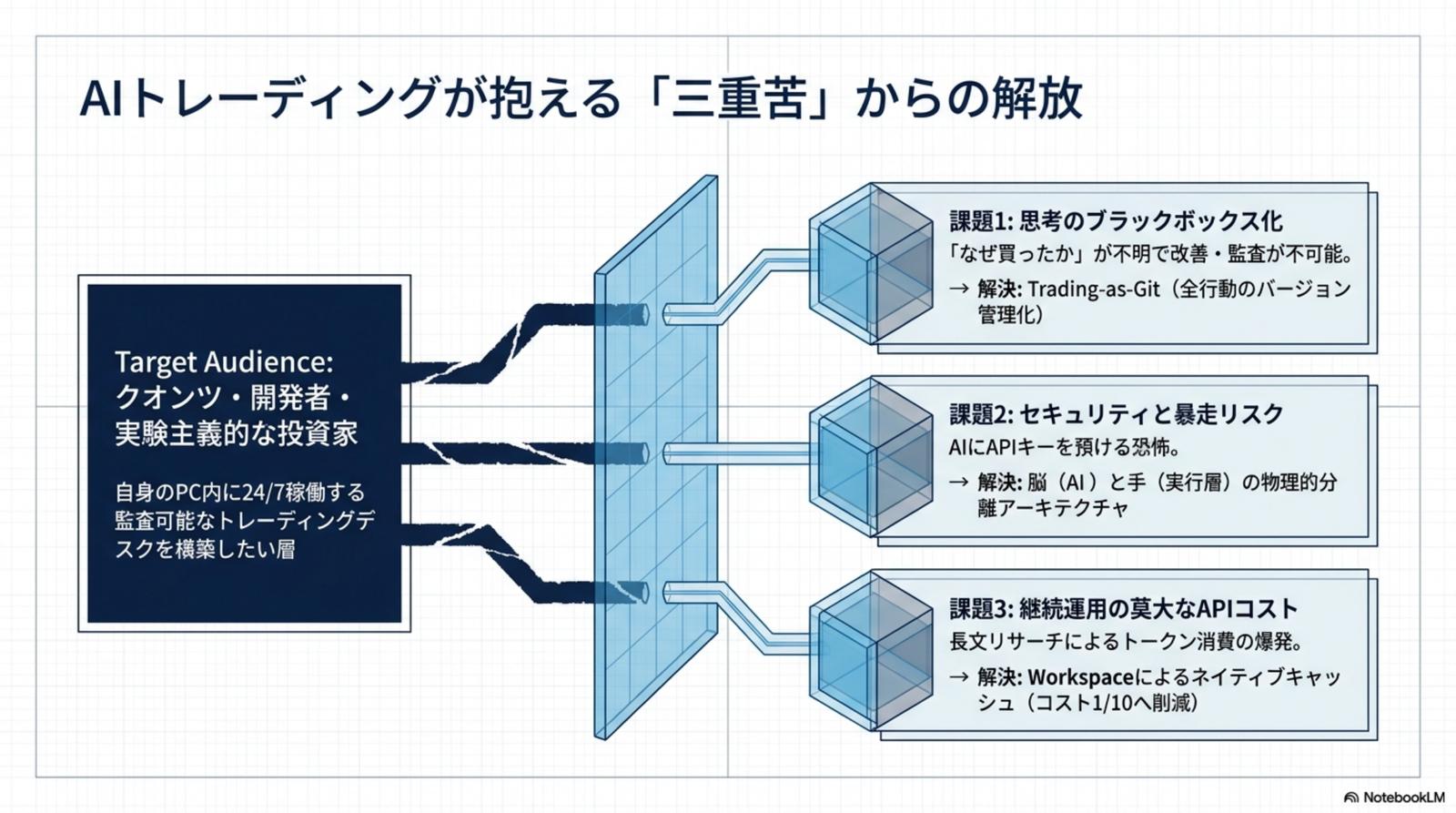 OpenAlice の本質 — Your one-person Wall Street ビジョンの実装