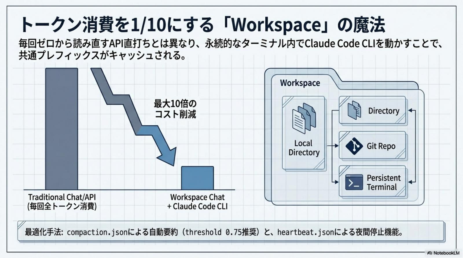 Guard Pipeline と Evolution Mode の関係性