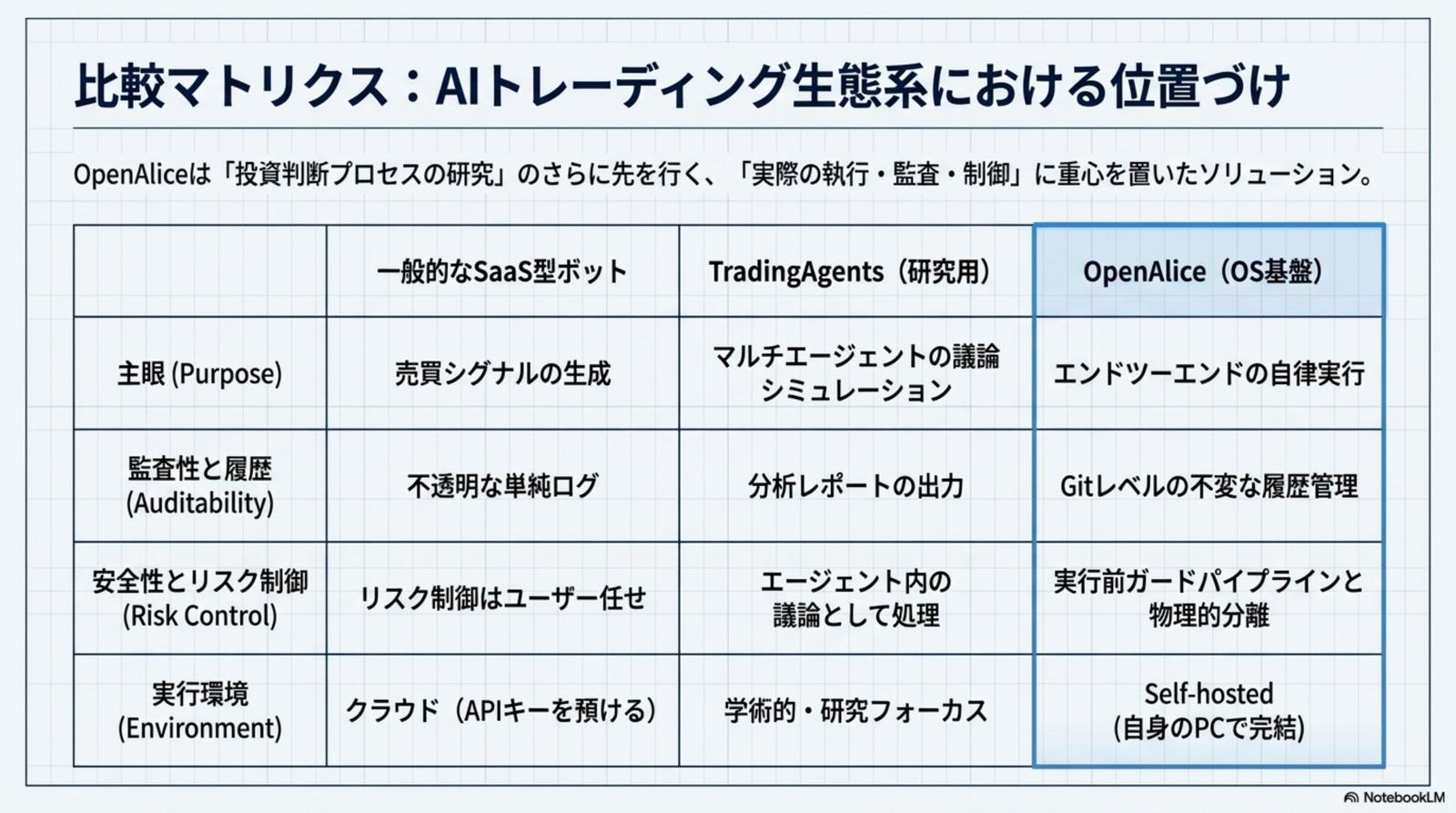 Workspace × Prompt Caching のコスト最適化メカニズム