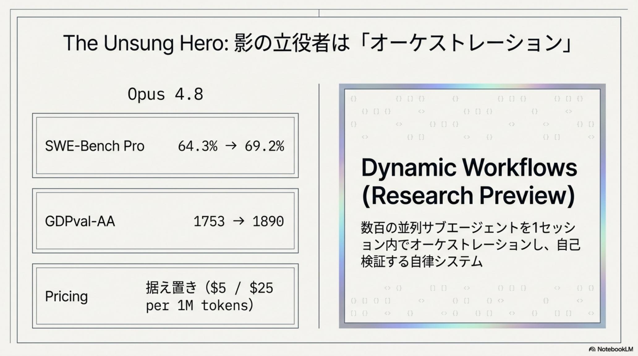 Opus 4.8 のベンチマーク詳細