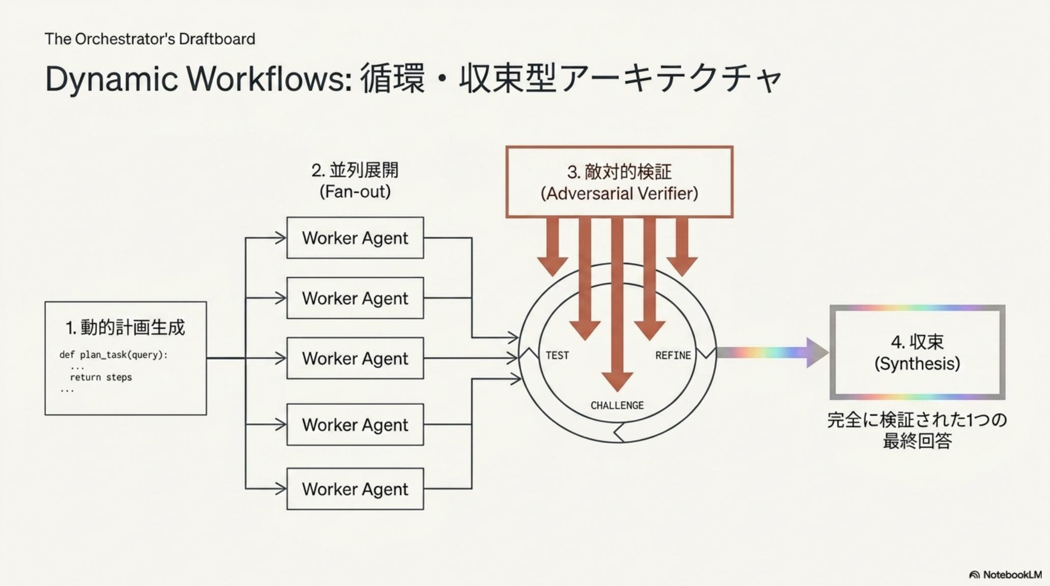 Bun の Zig → Rust 移植事例