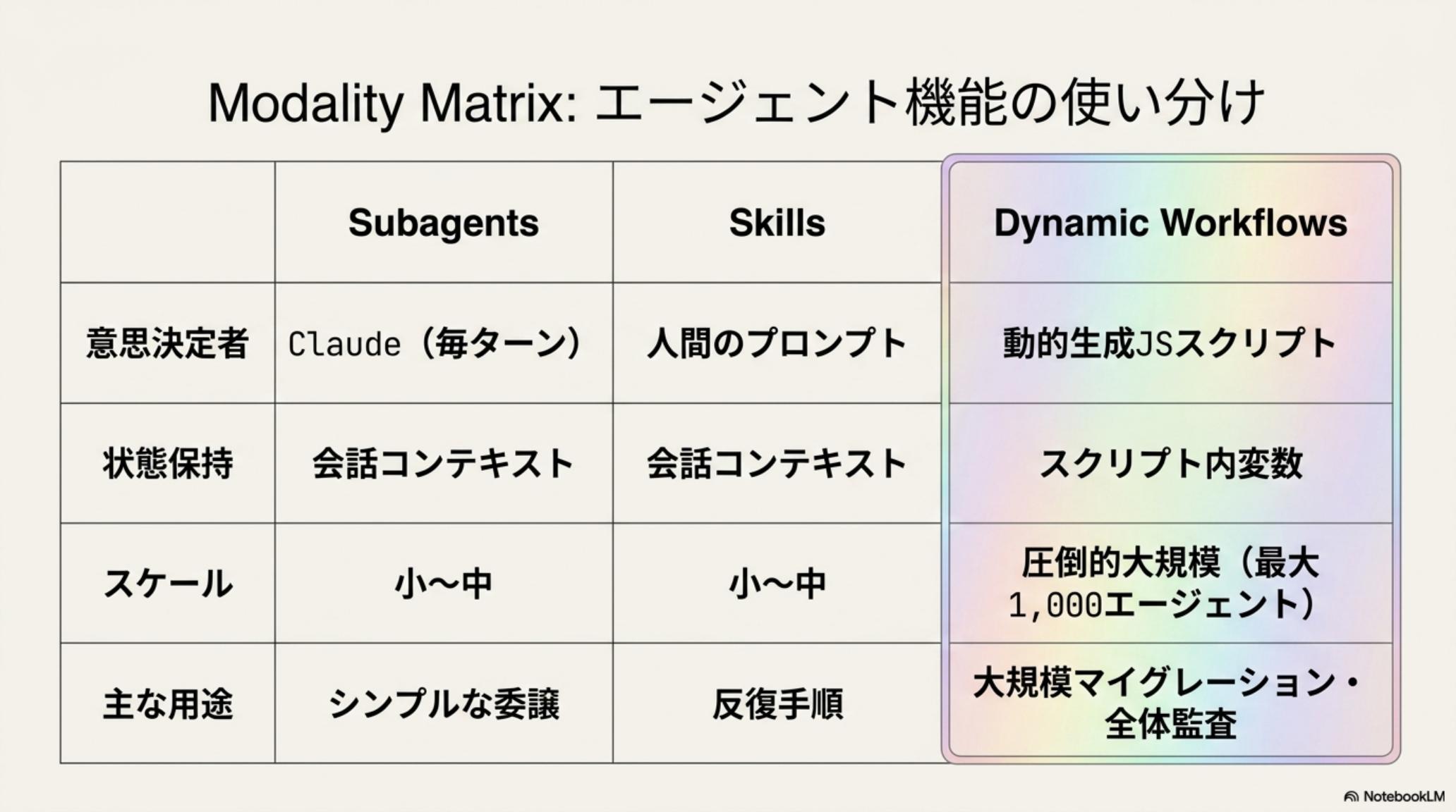 運用コマンドと管理パネル