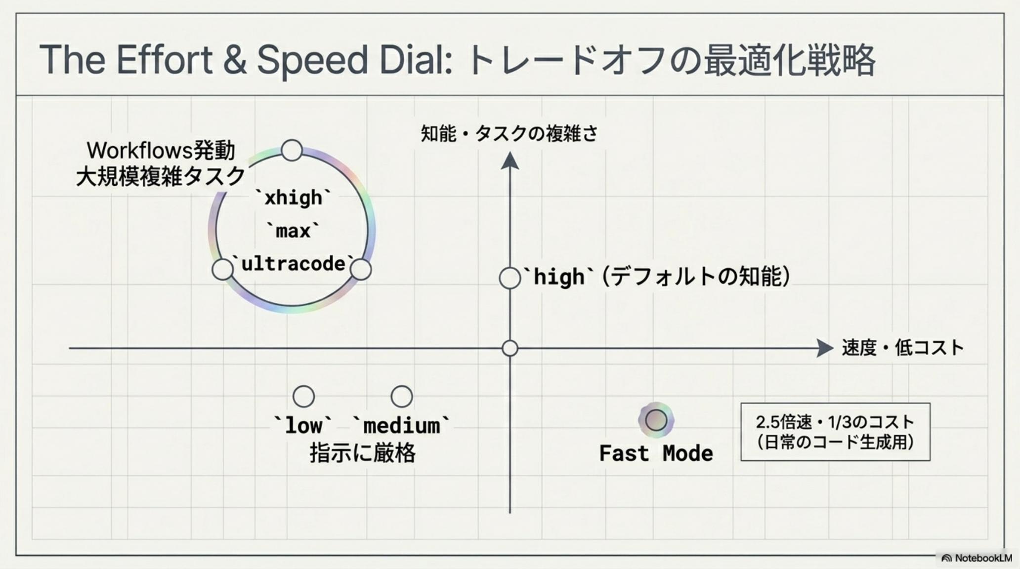 周辺技術の動向 — エージェント時代のインフラ整備