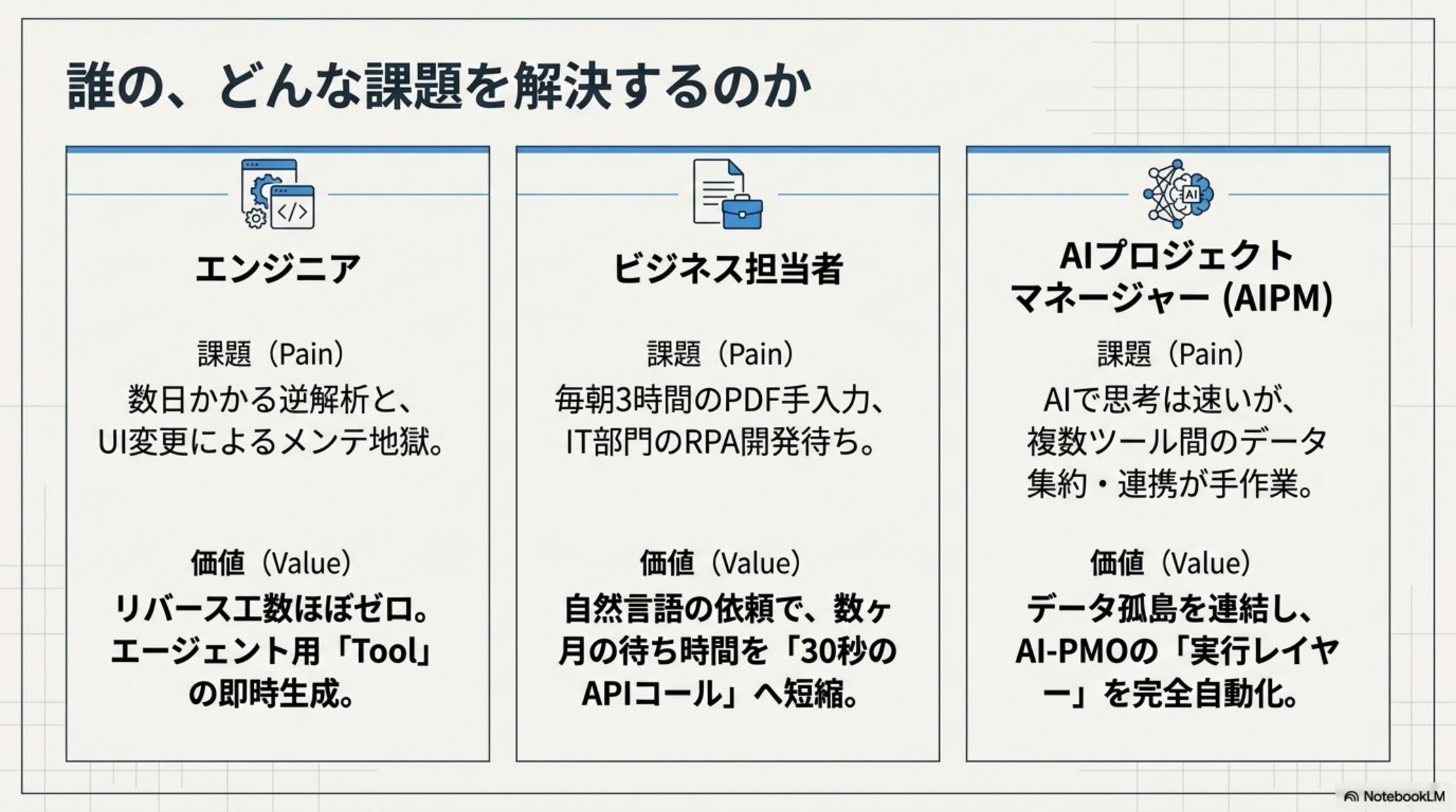 日本企業のレガシー環境と Integuru の非侵襲性