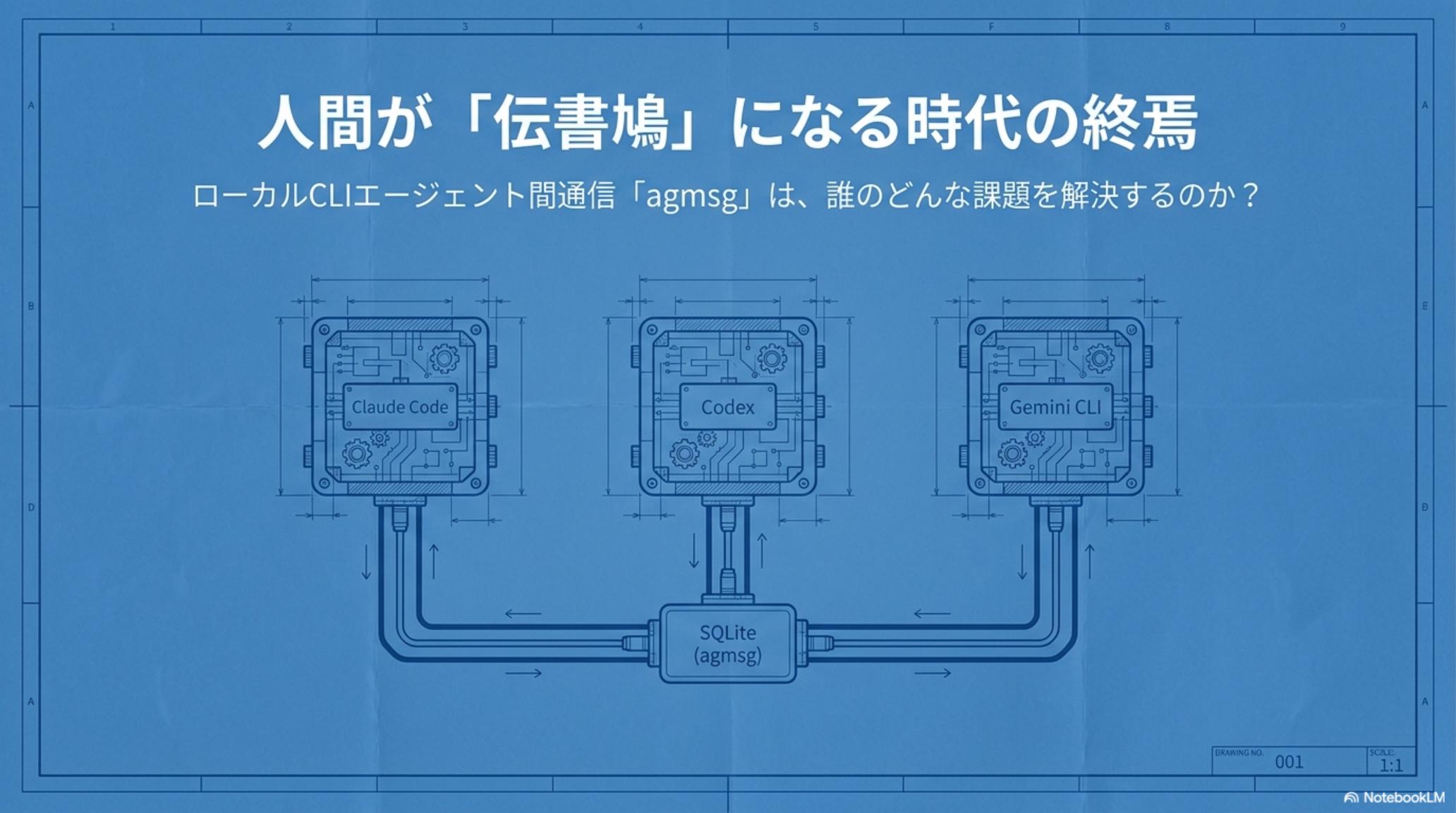 人間が伝書鳩になる時代の終焉