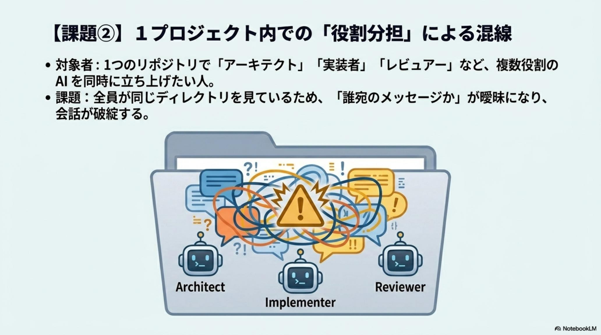 actas機能による排他ロックと役割固定