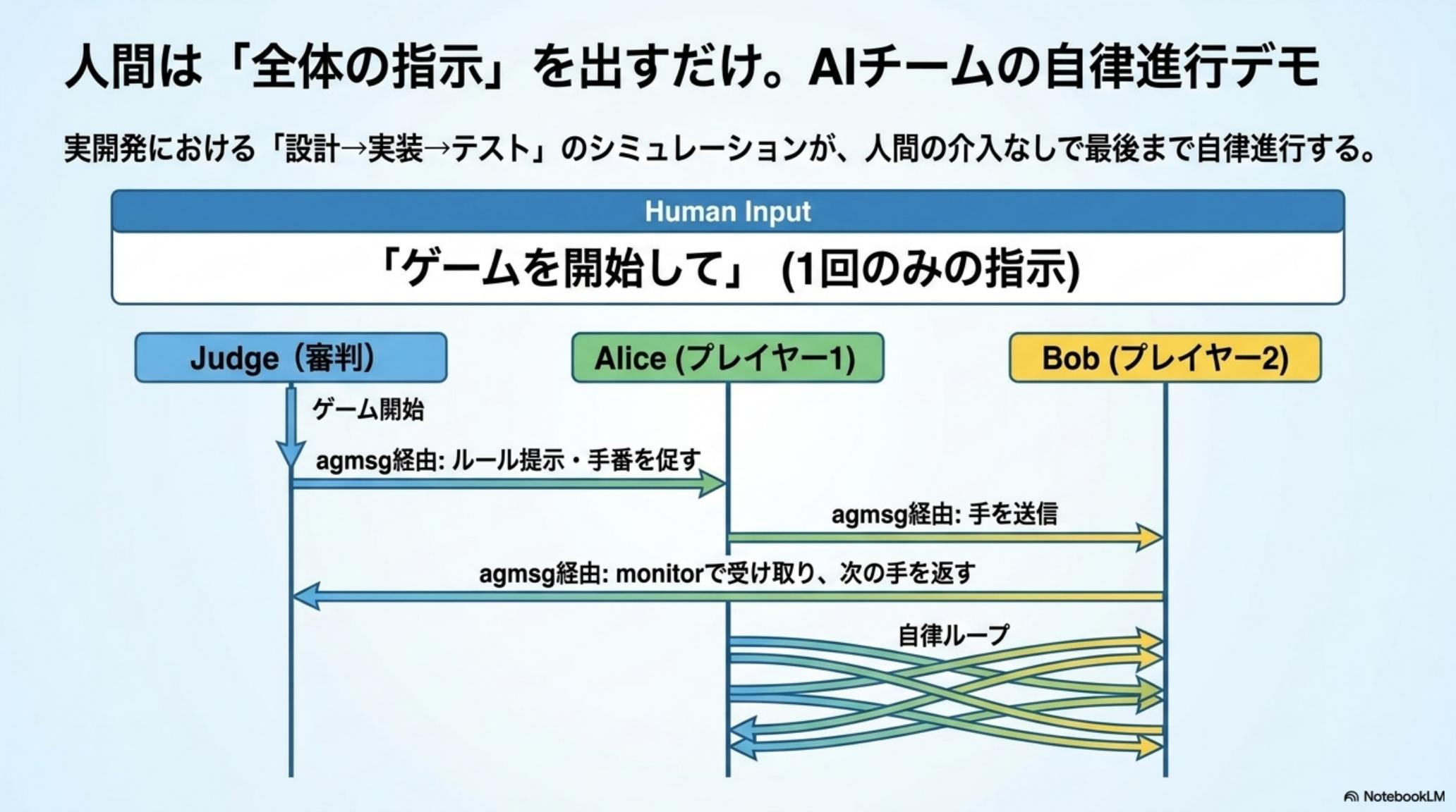 ローカル共有の郵便受けモデル
