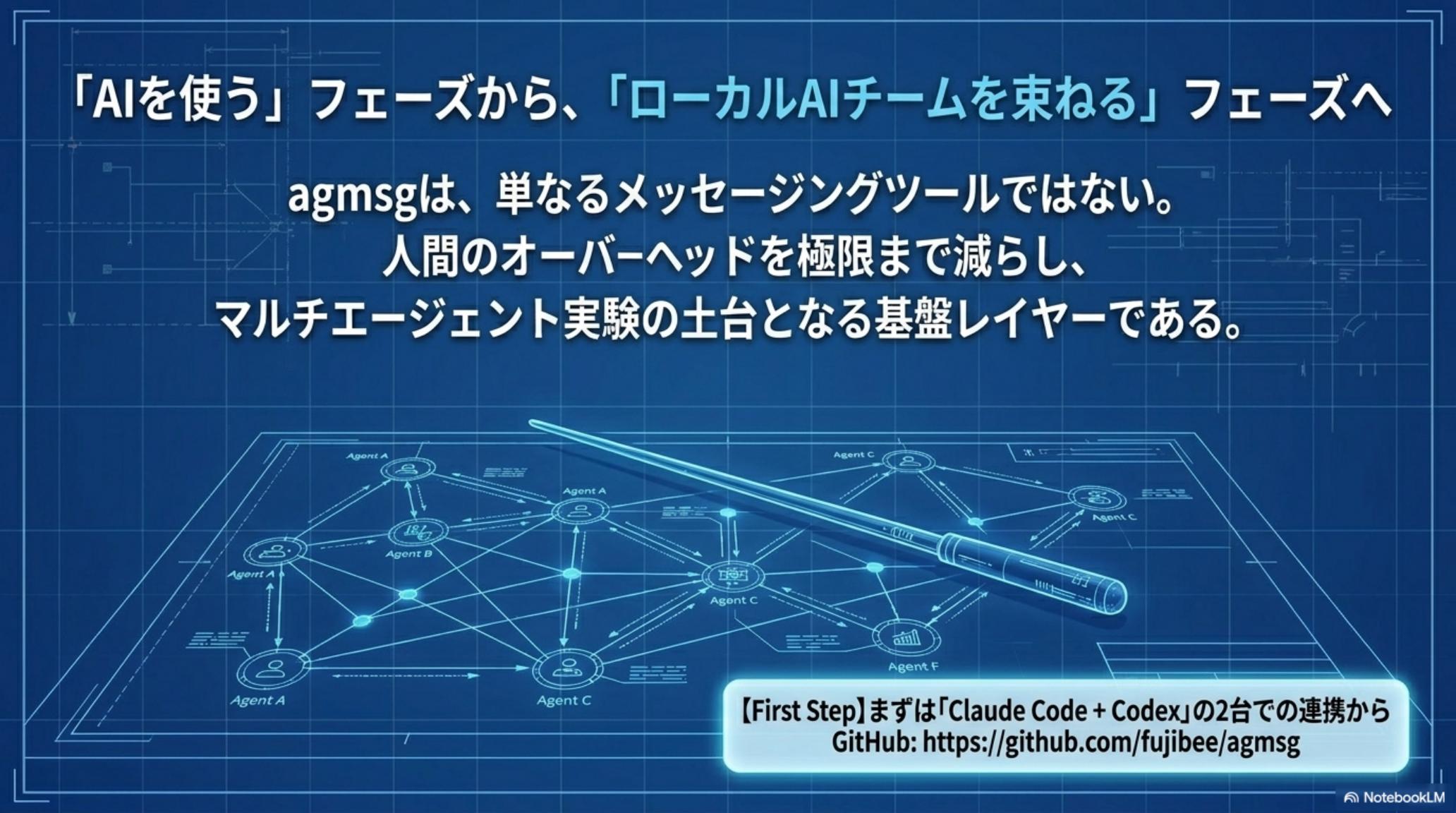 現在の開発スタイルとagmsgの適合度