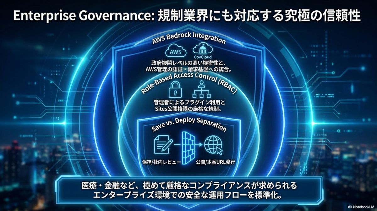 Enterprise Governance — 規制業界にも対応する究極の信頼性