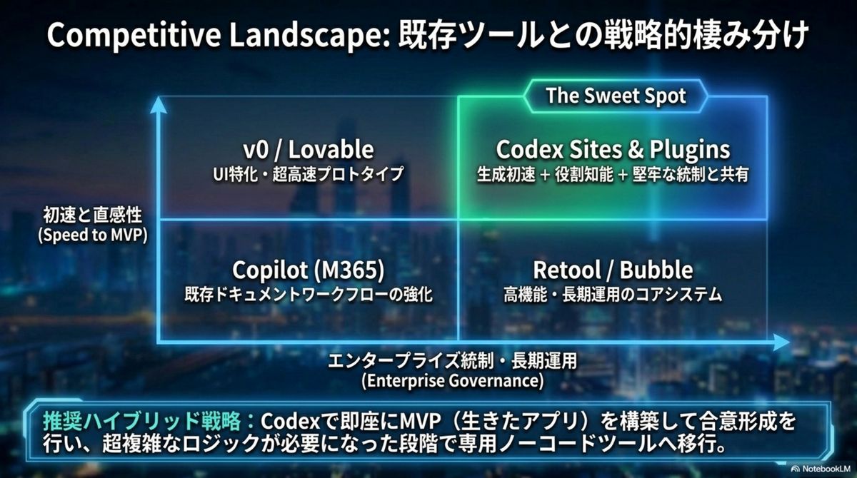 Competitive Landscape — 既存ツールとの戦略的棲み分け