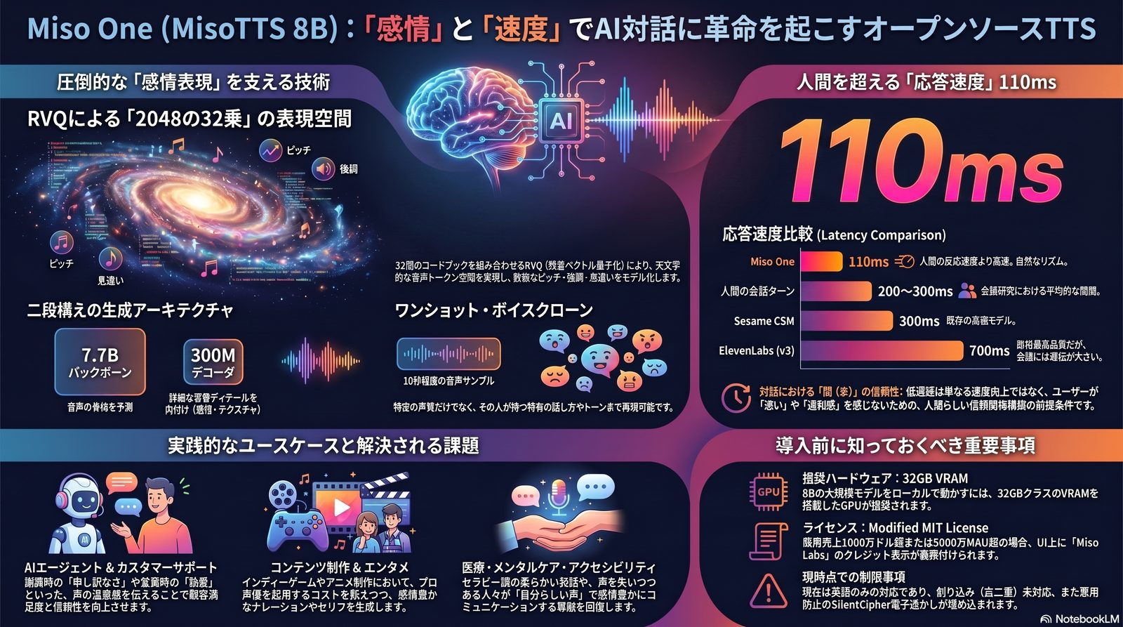Miso One（MisoTTS 8B）— 世界一感情的なAIが描くUXの未来
