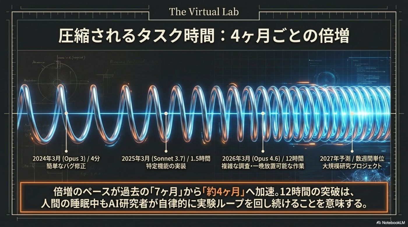 圧倒的なコード寄与率と4ヶ月での倍増