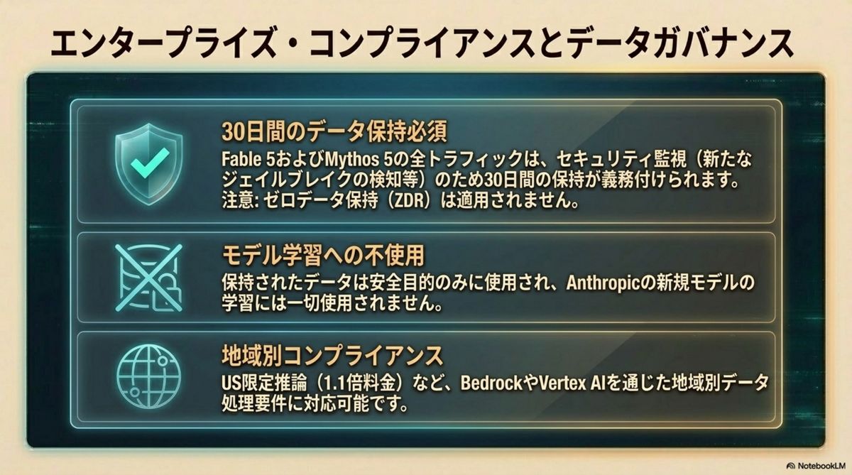 エンタープライズ・コンプライアンスとデータガバナンス