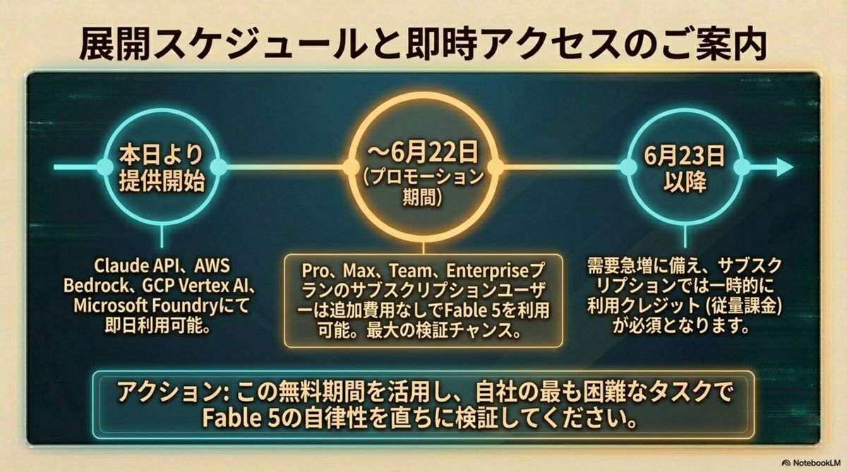 展開スケジュールと即時アクセスのご案内