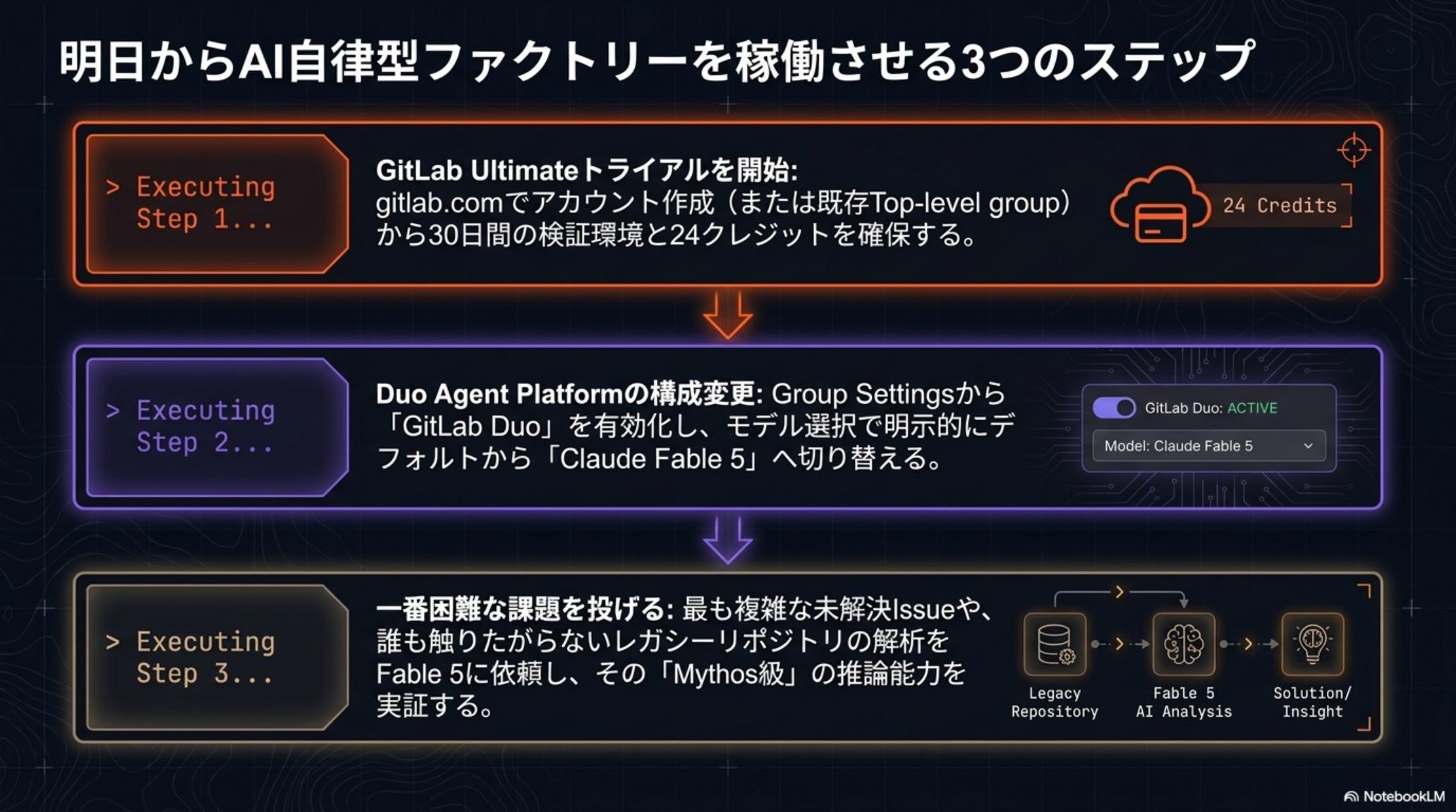 明日からAI主導型ファクトリーへ移行する3つのステップ