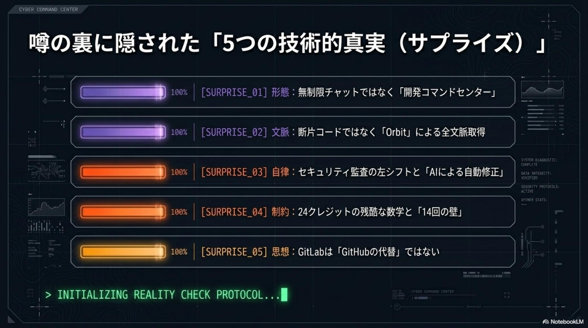 噂の裏に隠された5つの技術的真実（サプライズ）