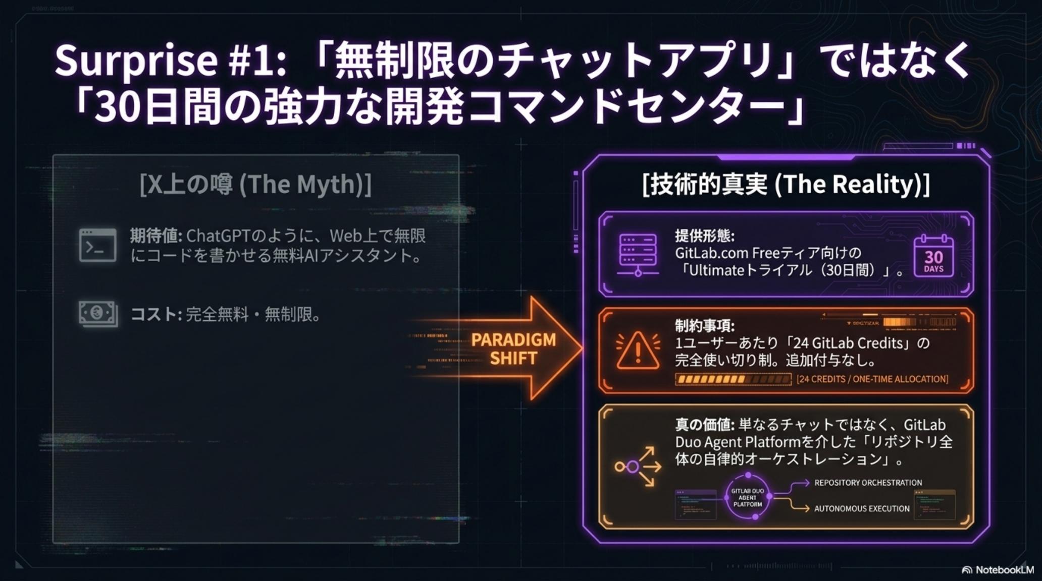 Surprise #1: 「無制限のチャットアプリ」ではなく「30日間の強力な開発コマンドセンター」