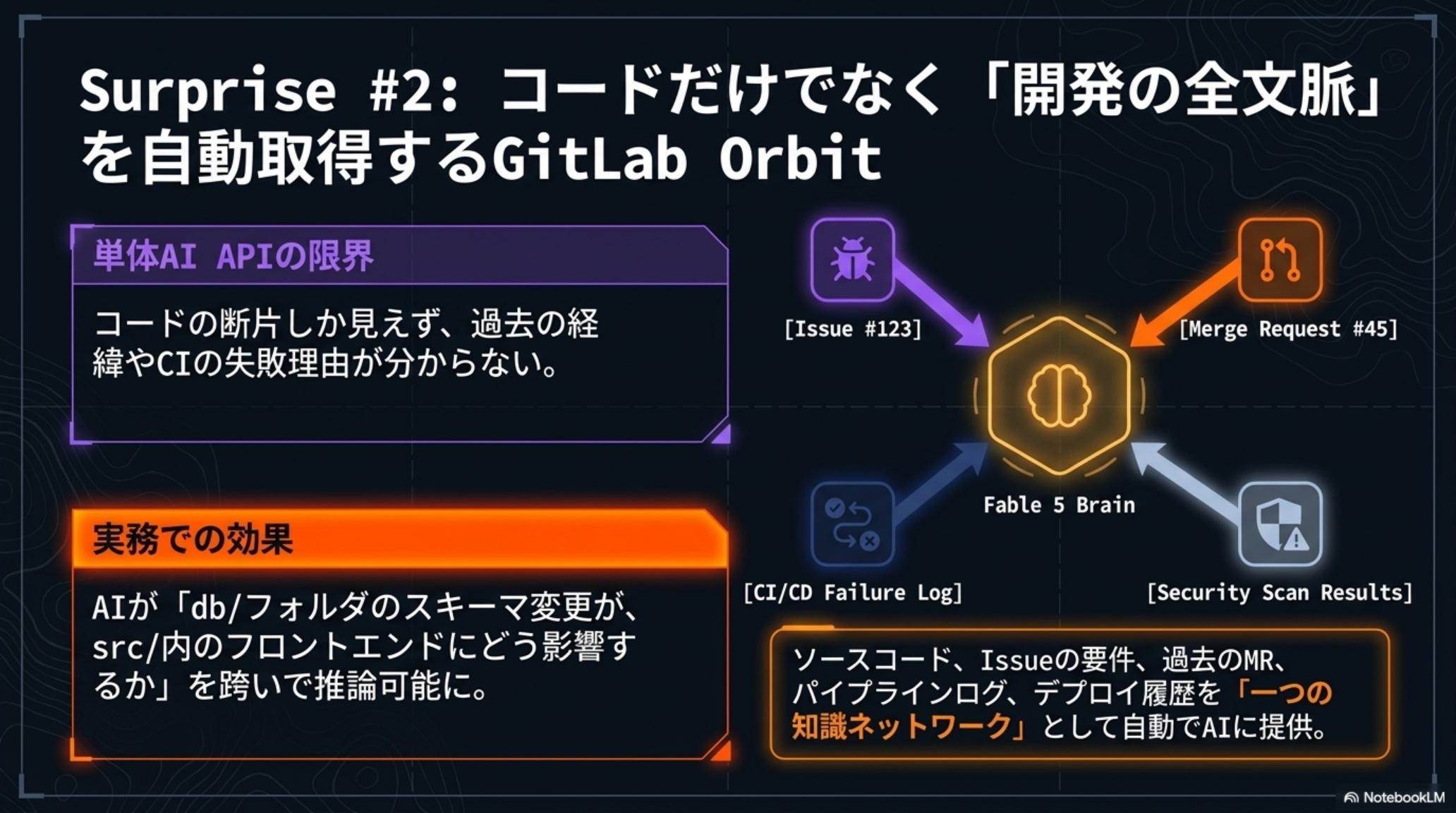 Surprise #2: コードだけでなく「開発の全文脈」を自動取得するGitLab Orbit
