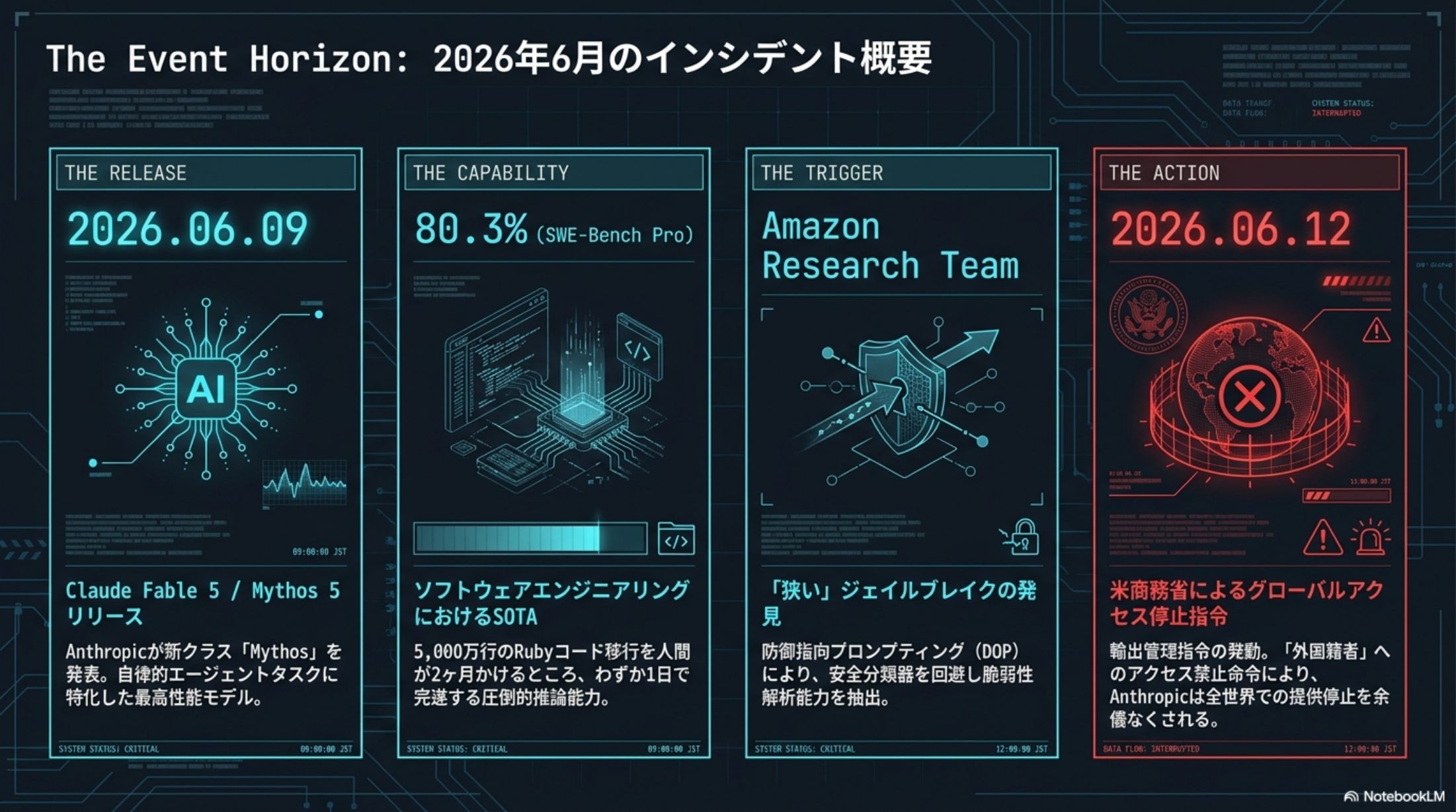 The Event Horizon — 2026年6月のインシデント概要