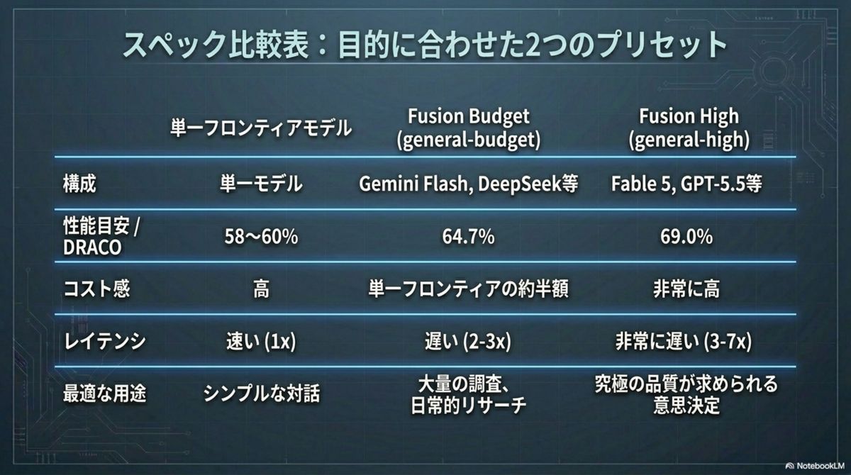 スペック比較表:目的に合わせた2つのプリセット