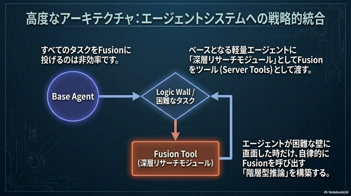 高度なアーキテクチャ:エージェントシステムへの戦略的統合
