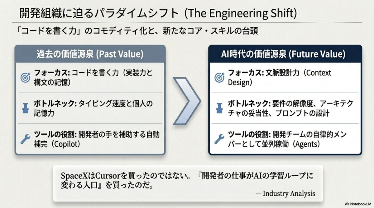 開発組織に迫るパラダイムシフト — The Engineering Shift