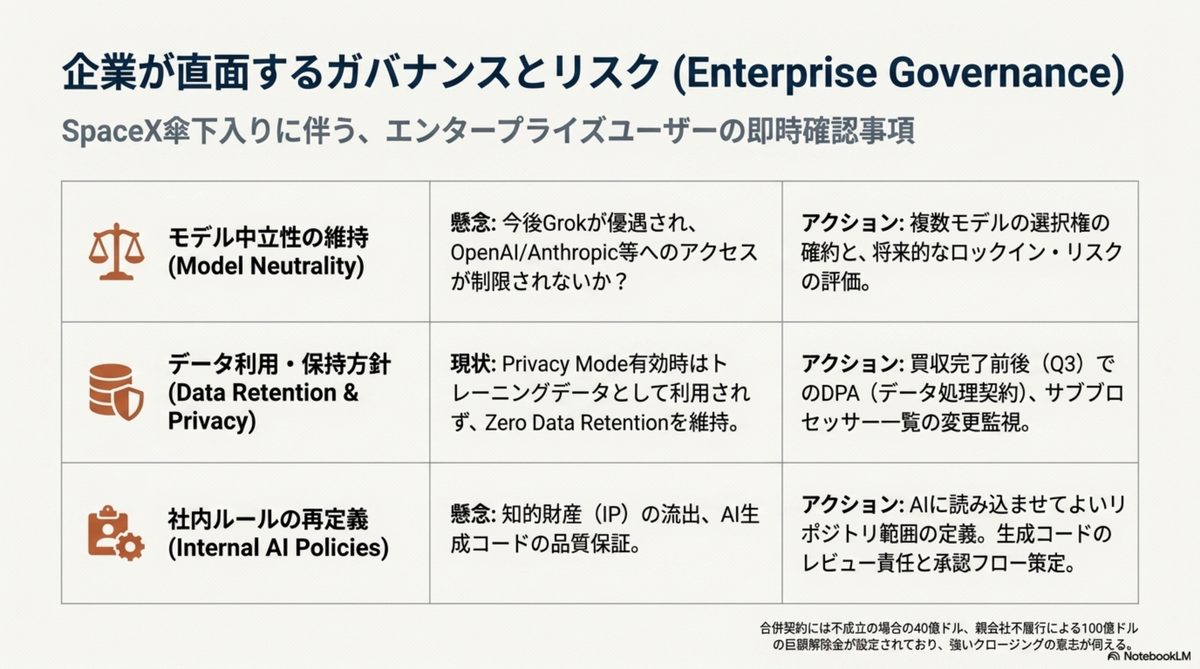 企業が直面するガバナンスとリスク — 中立性・データ・社内ポリシー