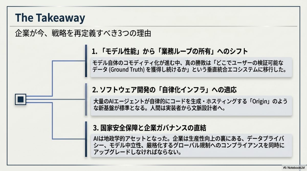 The Takeaway — 企業が再定義すべき問い