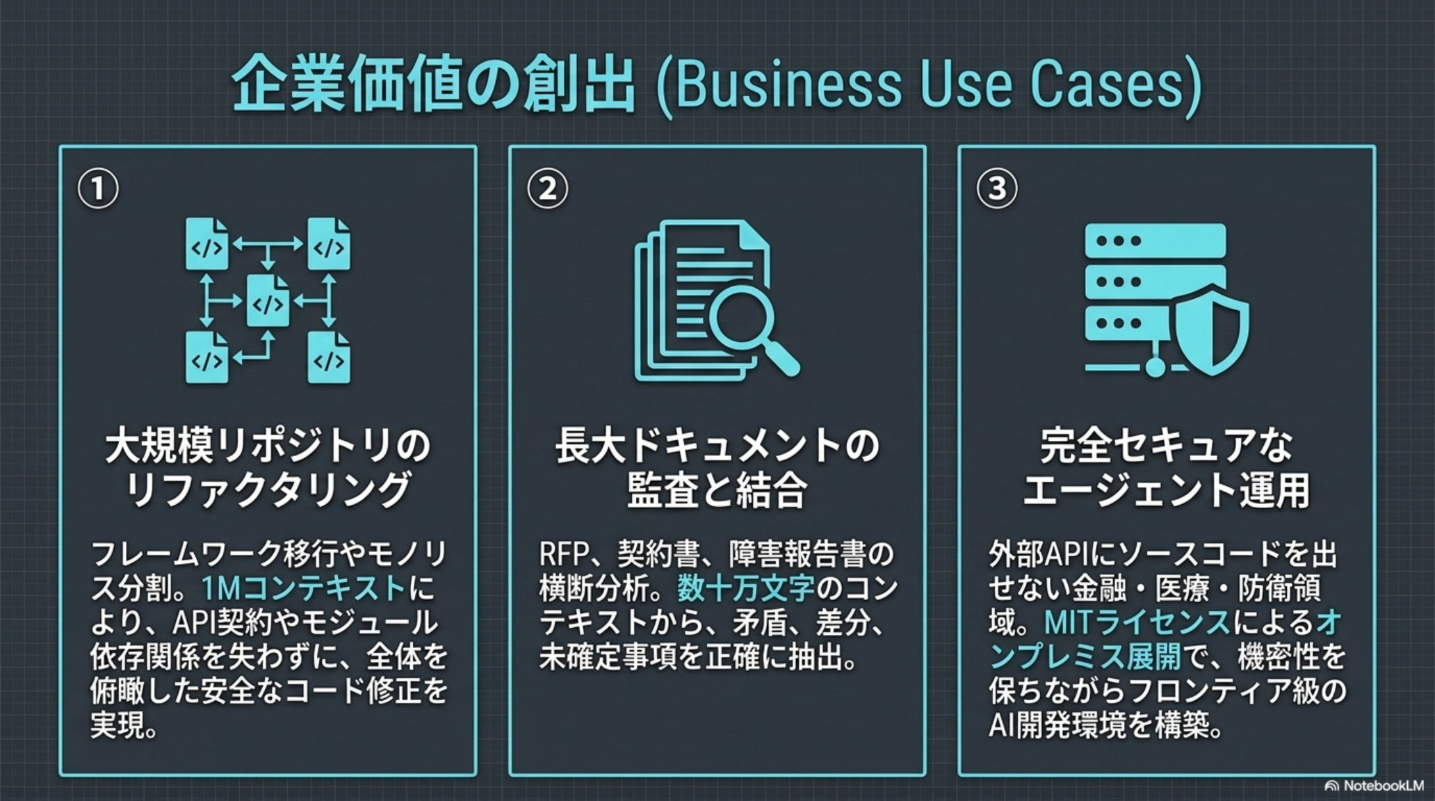 Ecosystem Integration — 既存ツールへの即時統合