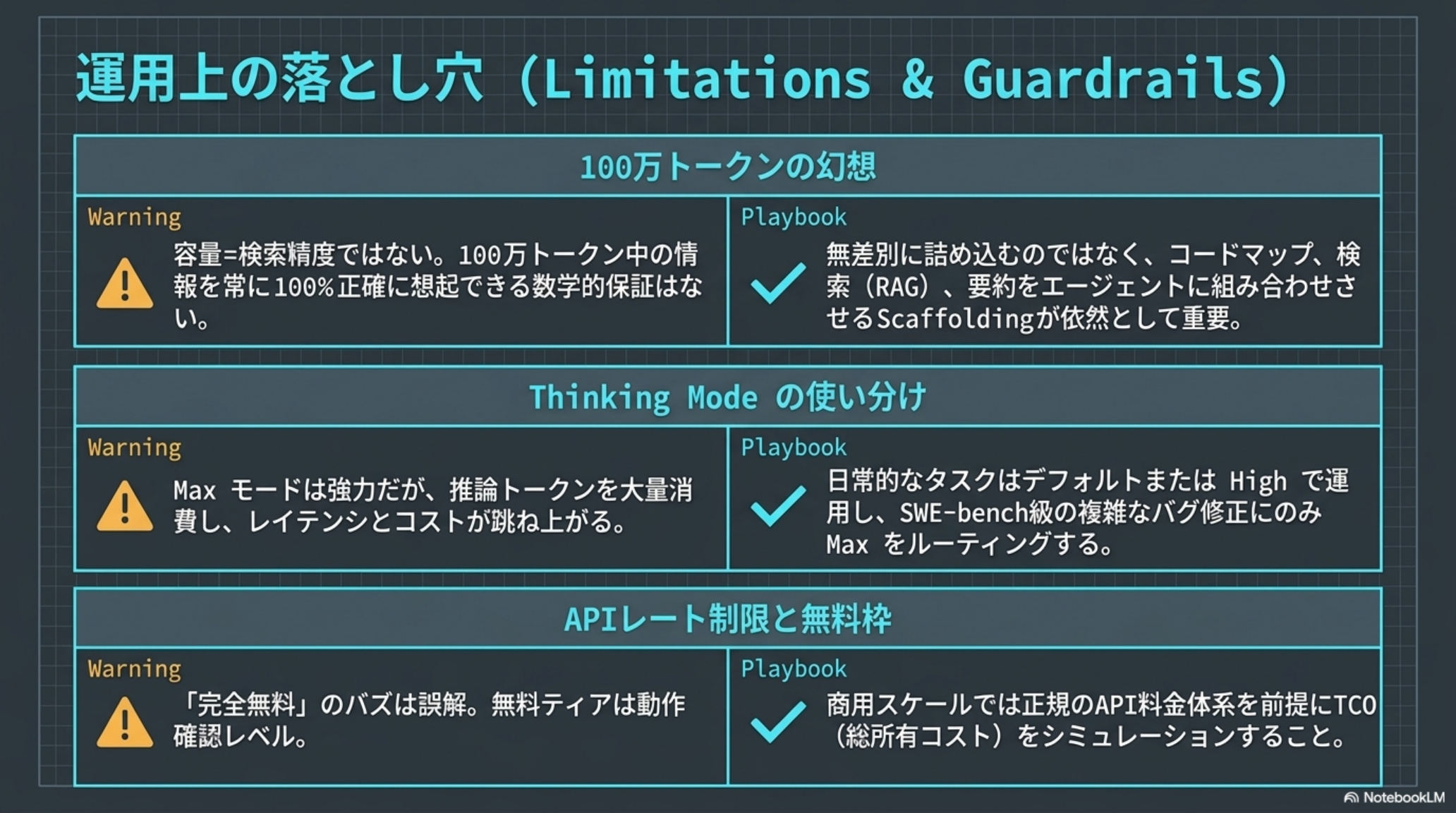 企業価値の創出 — Business Use Cases