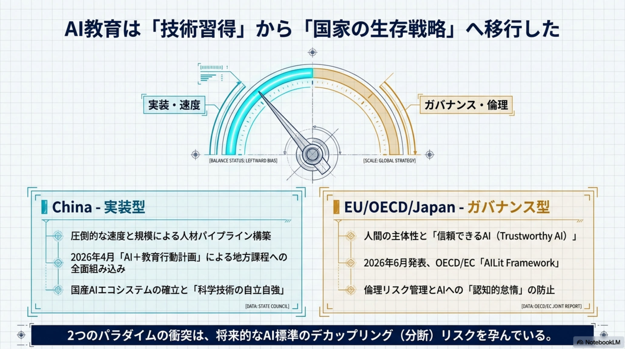 AI教育は技能習得から国家の生存戦略へ — 実装型 vs ガバナンス型