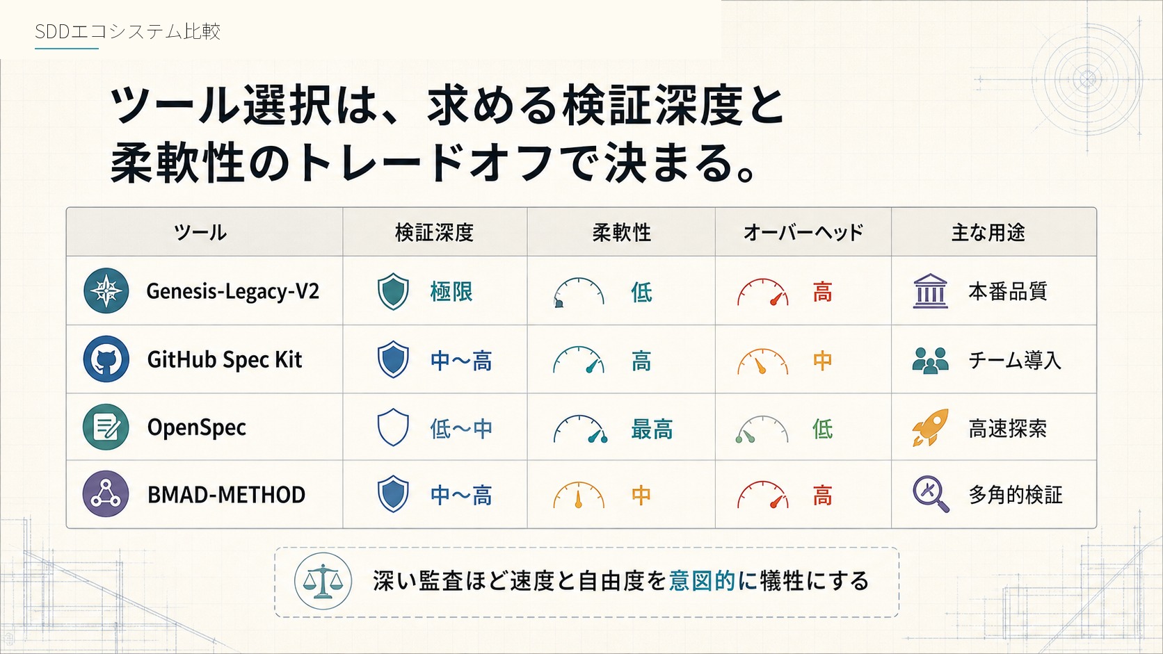 SDDエコシステム比較