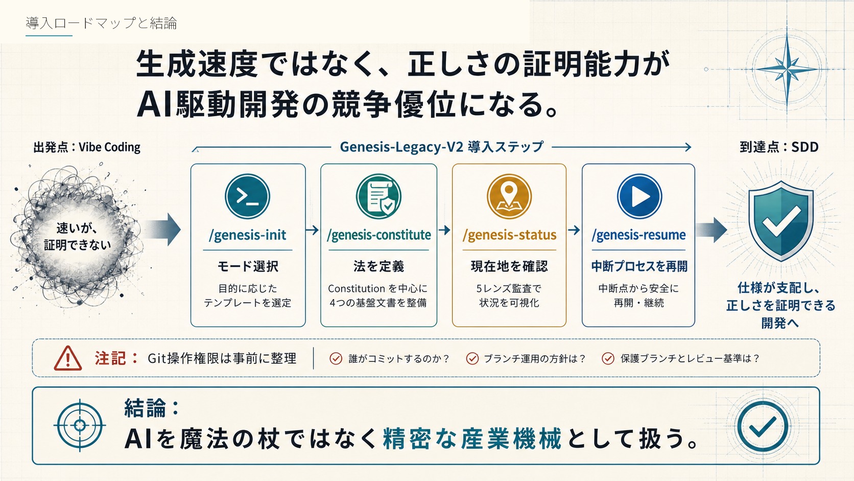 導入ロードマップと結論