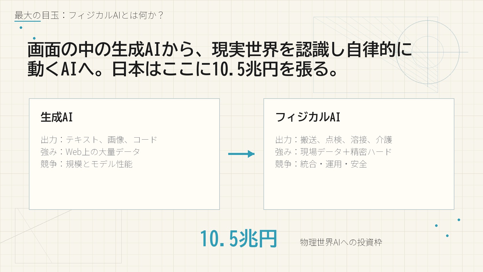 最大の目玉:フィジカルAIとは何か?