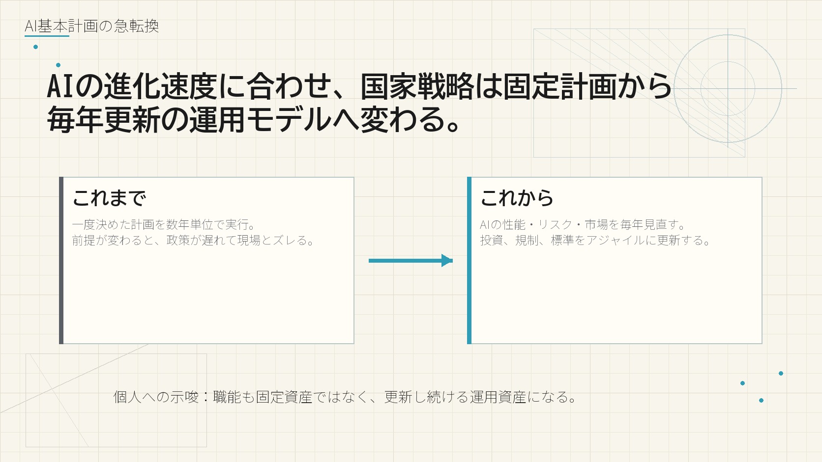 AI基本計画の急転換