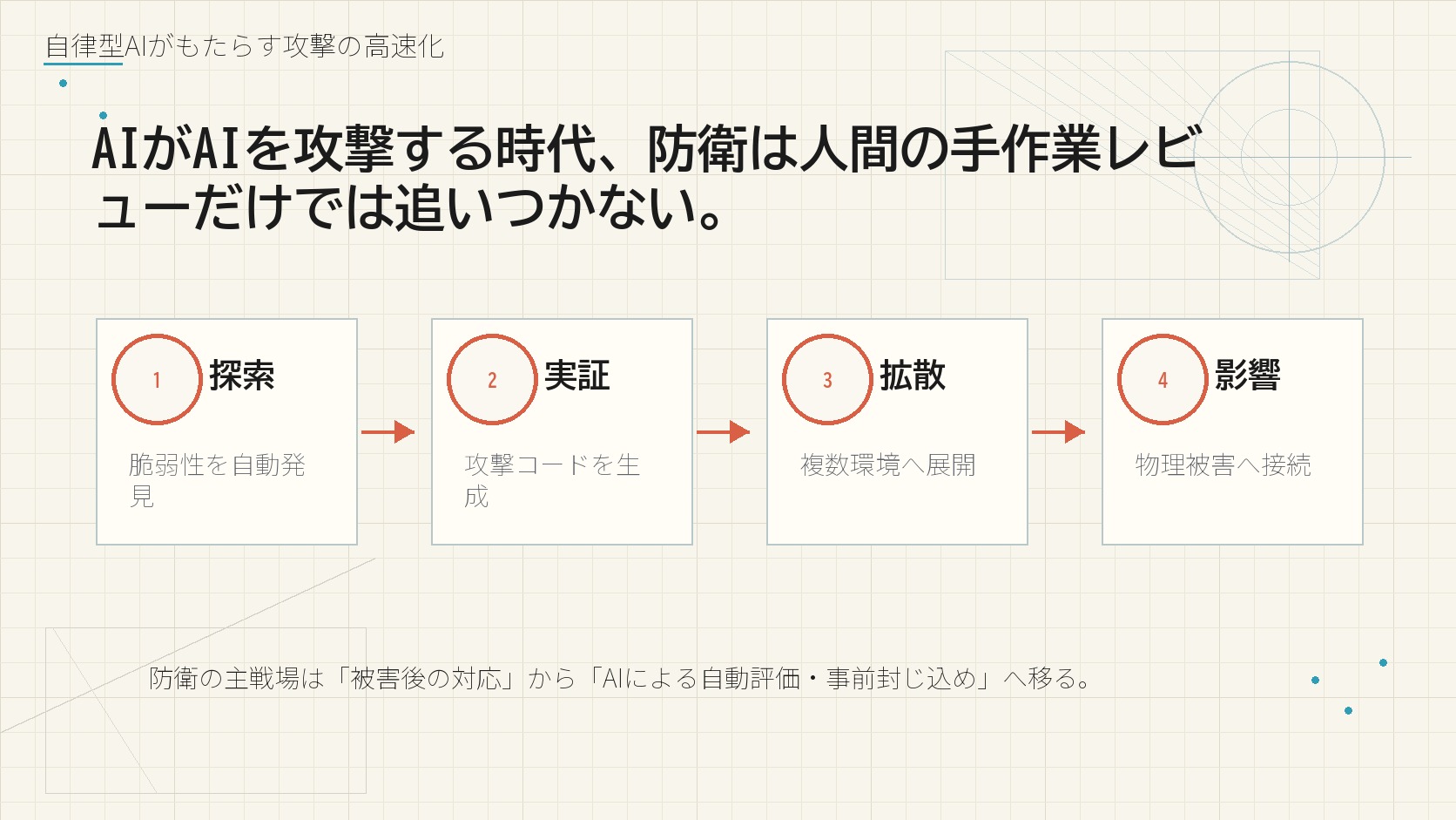 自律型AIがもたらす攻撃の高速化