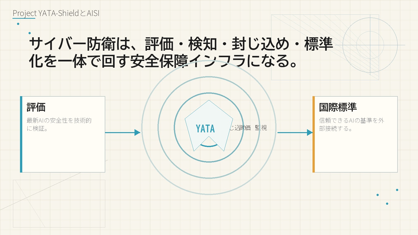 Project YATA-ShieldとAISI