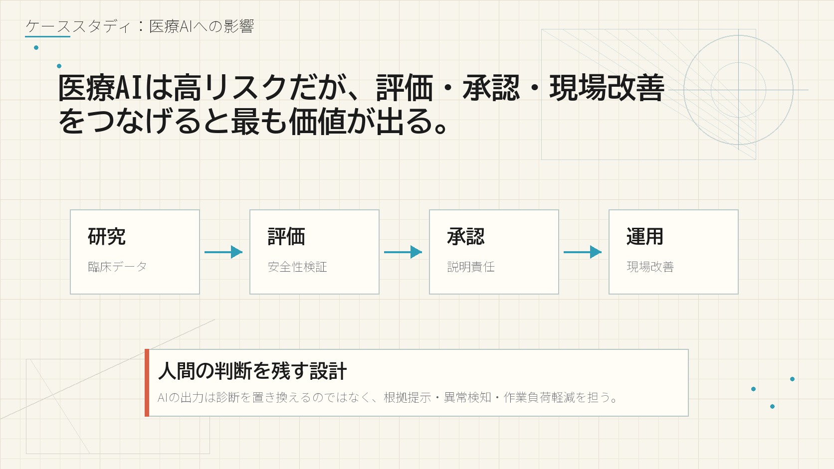 ケーススタディ:医療AIへの影響