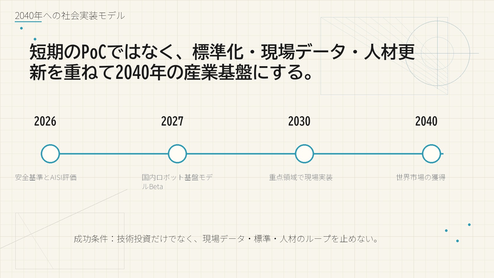 2040年への社会実装モデル