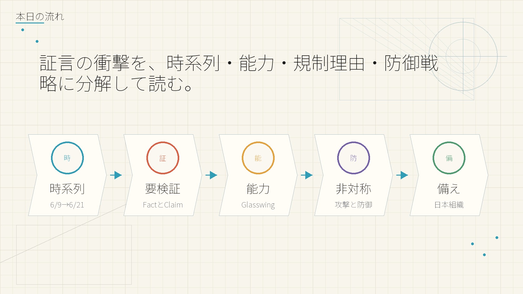本日の流れ