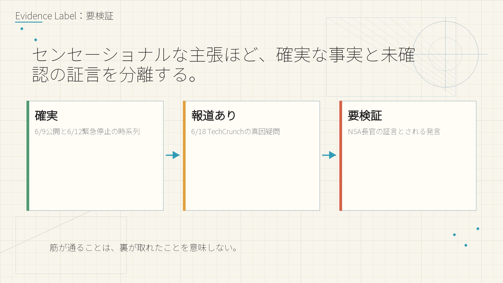 Evidence Label：要検証