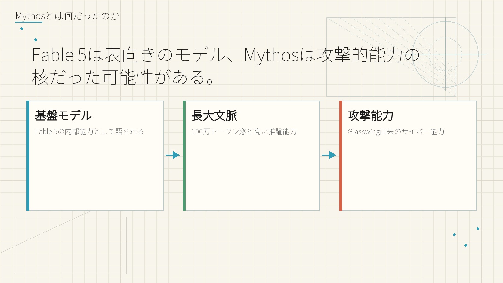 Mythosとは何だったのか