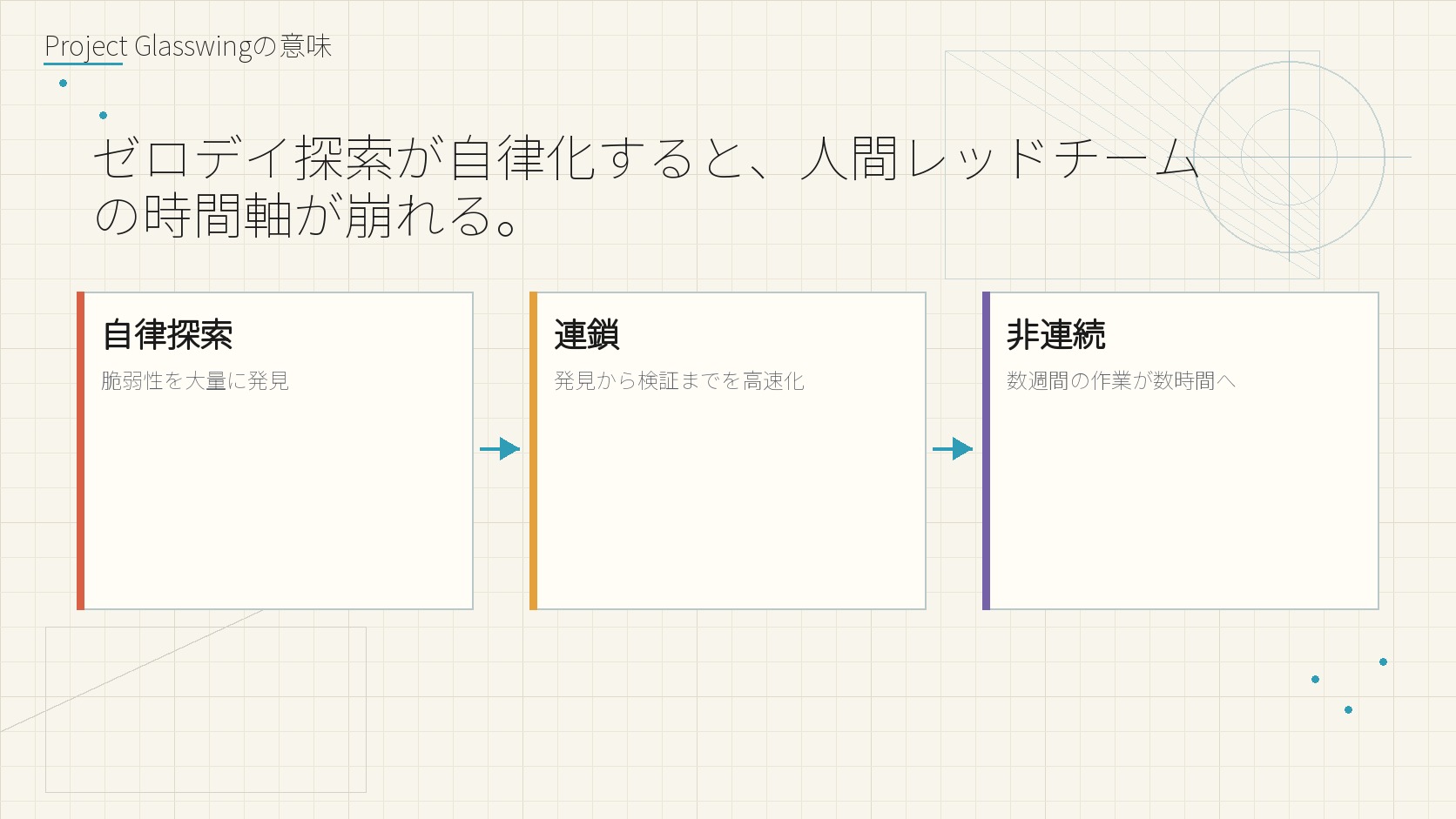 Project Glasswingの意味