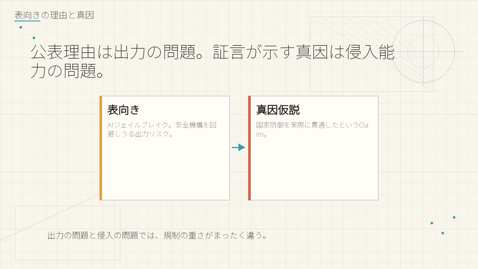表向きの理由と真因