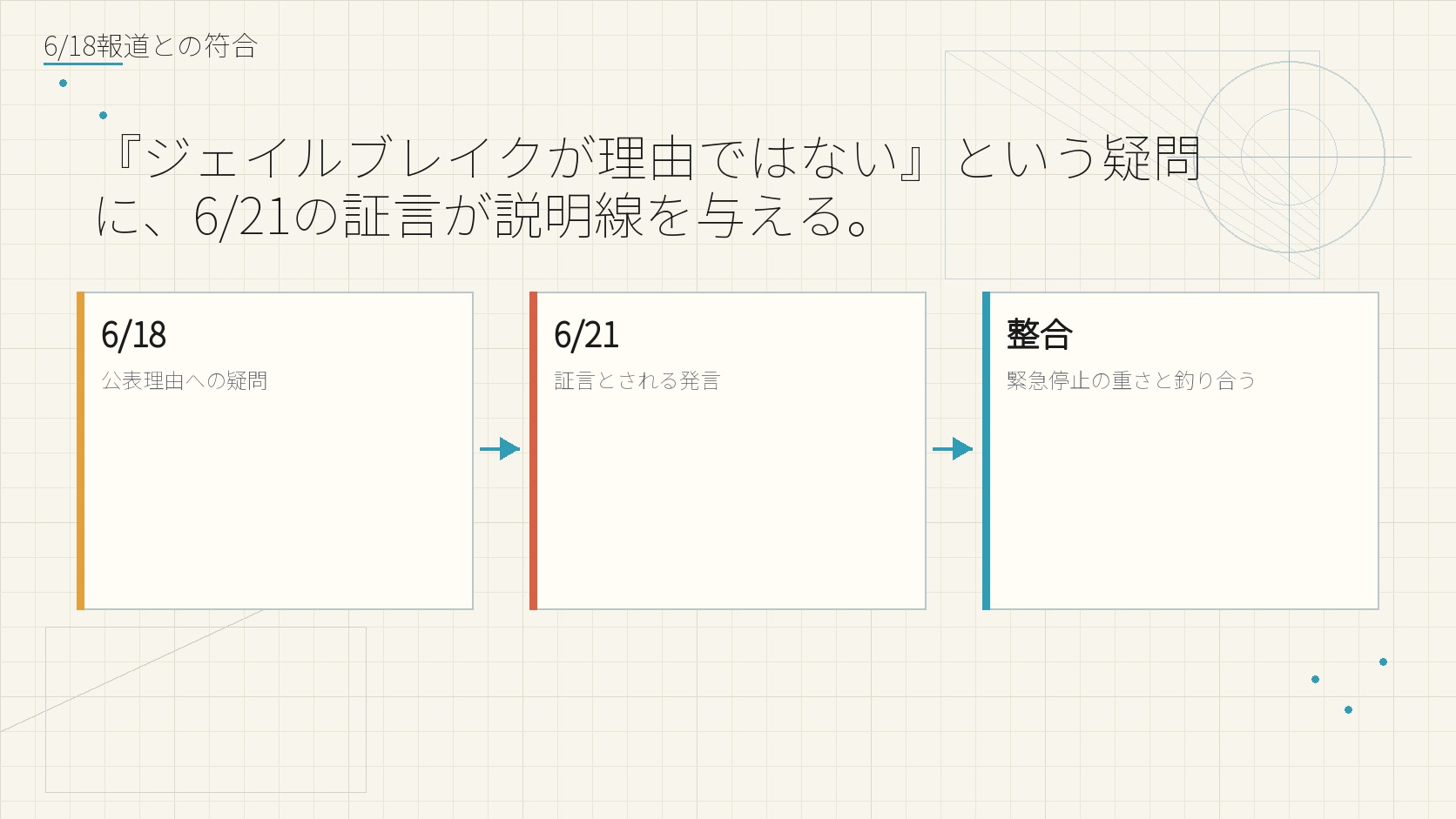 6/18報道との符合
