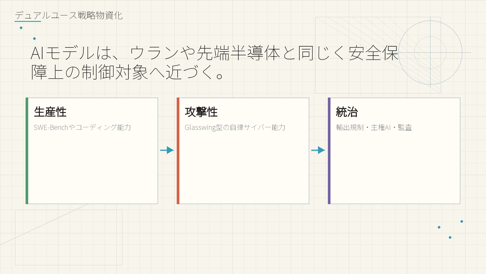 デュアルユース戦略物資化