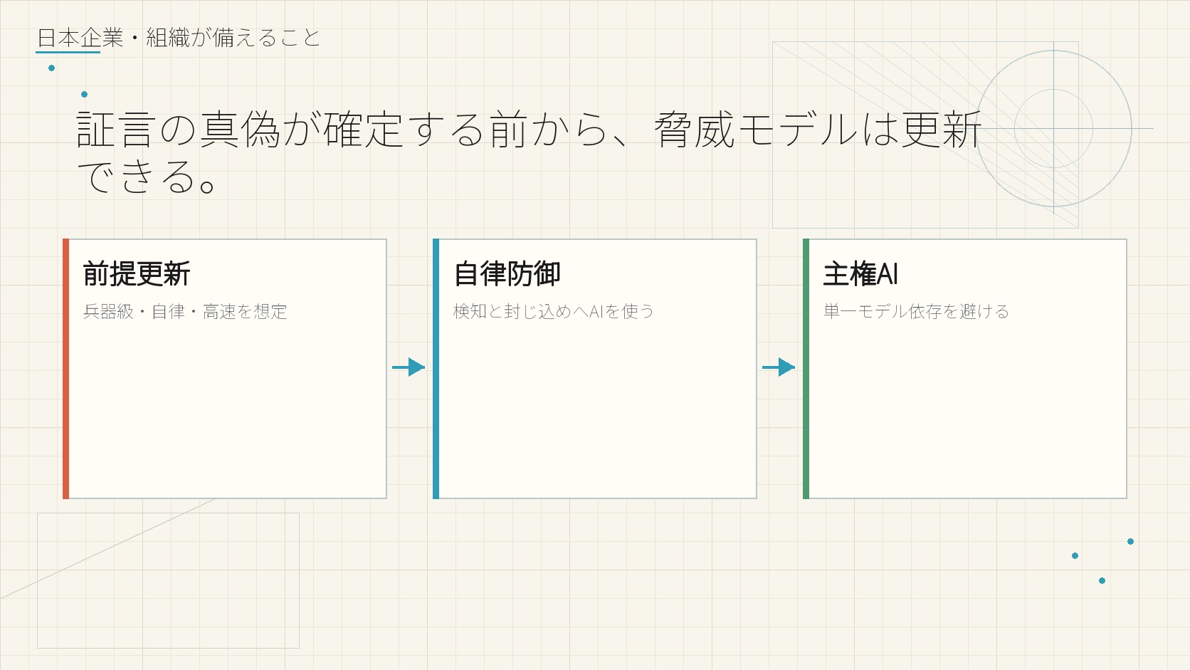 日本企業・組織が備えること