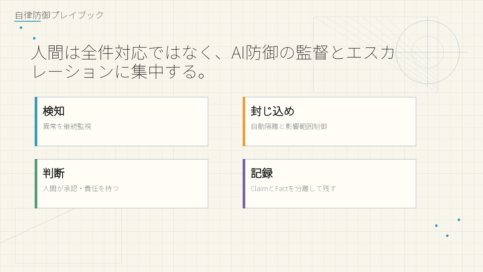 自律防御プレイブック