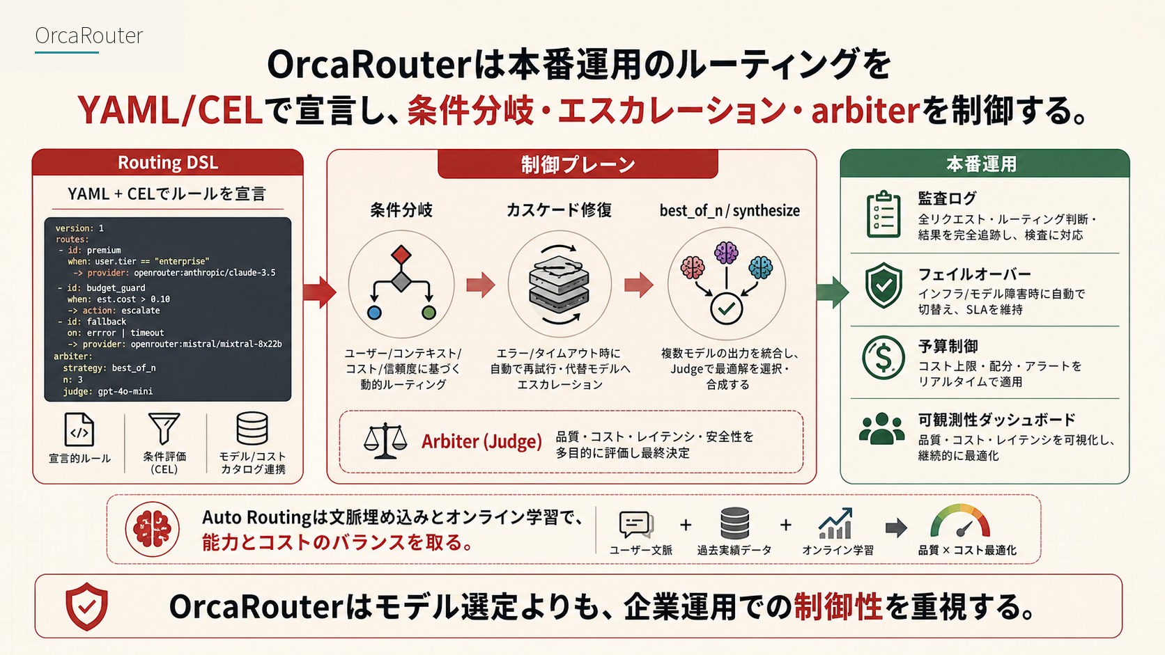 OrcaRouter