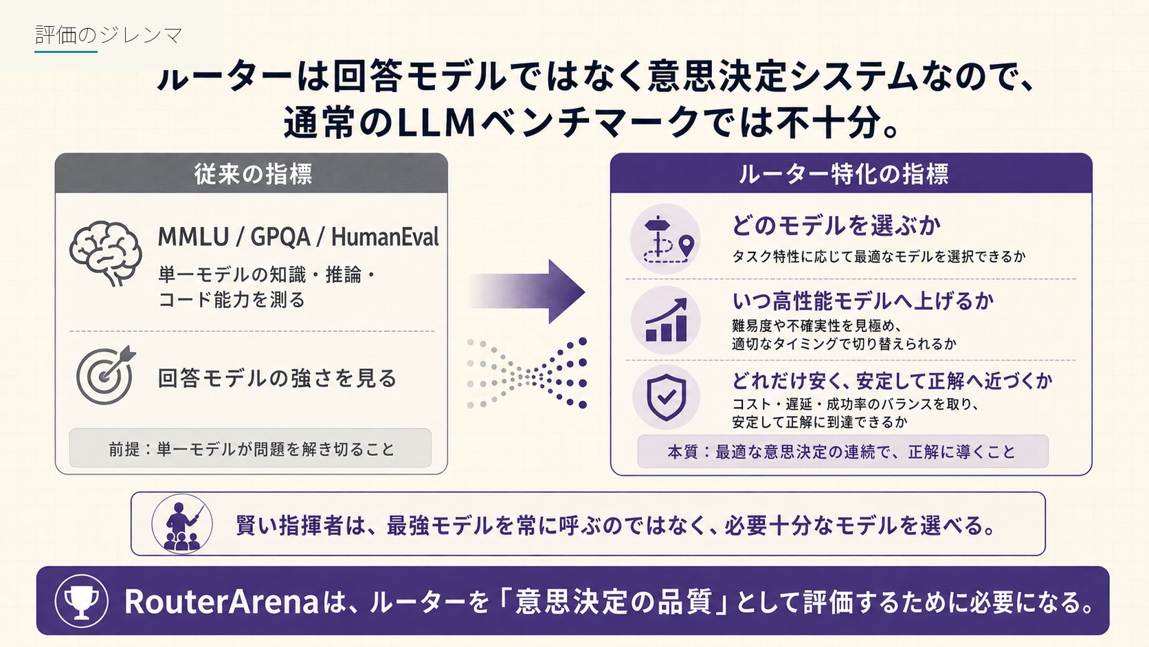 評価のジレンマ
